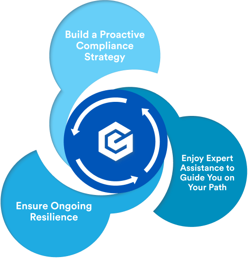 Compliance Services